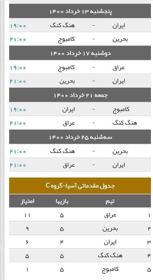 برنامه دیدارهای تیم ملی فوتبال ایران و جدول گروه سی در مرحله مقدماتی جام جهانی قطر #ورزشی